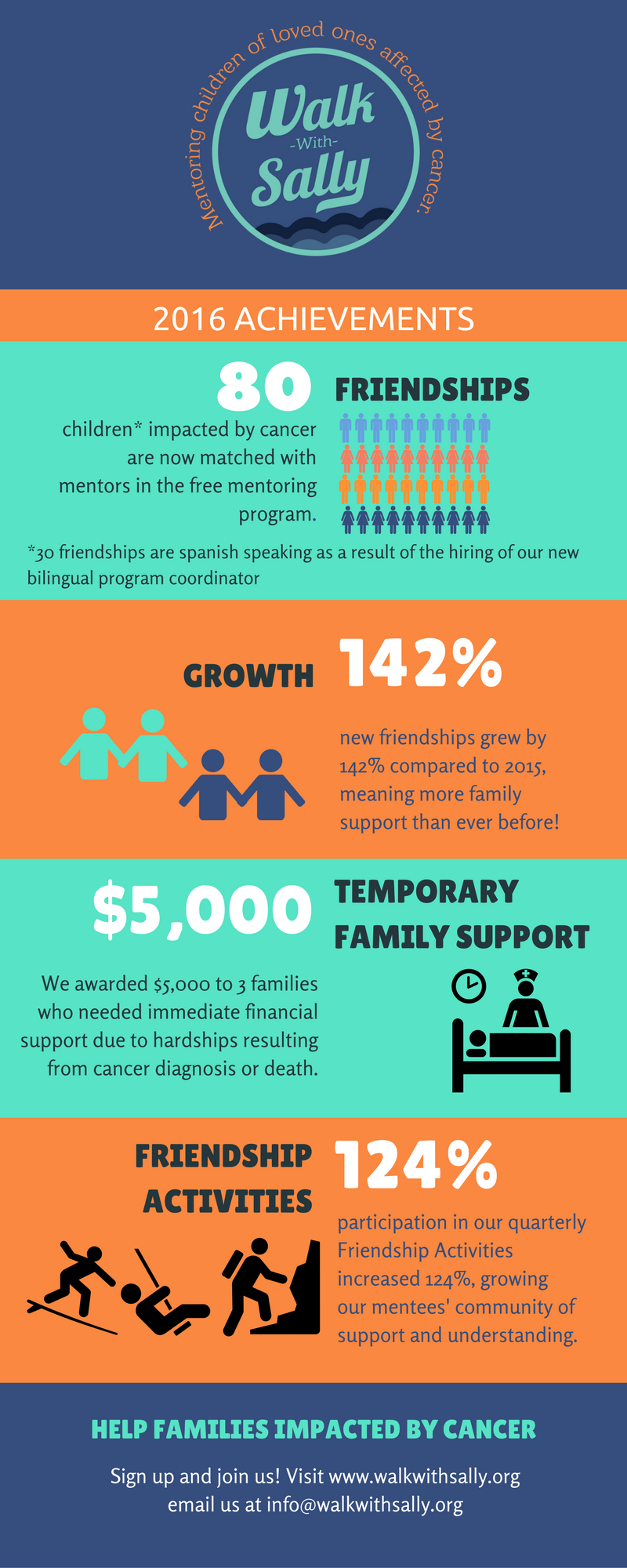 One For The Record Books! Walk With Sally