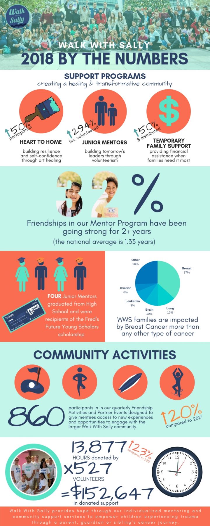 2018 WAS A GOOD YEAR visual data 5